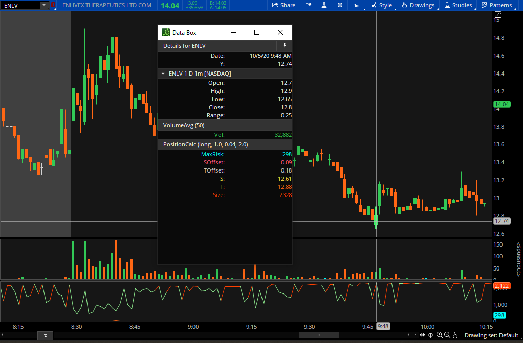 thinkorswim chart position size calculator