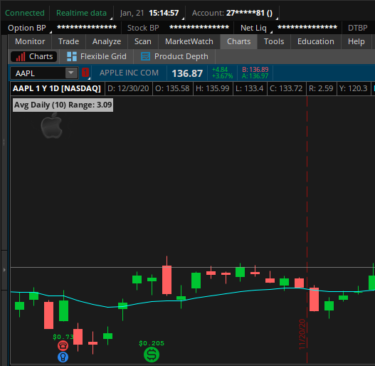 Average Daily Trading Range Indicator